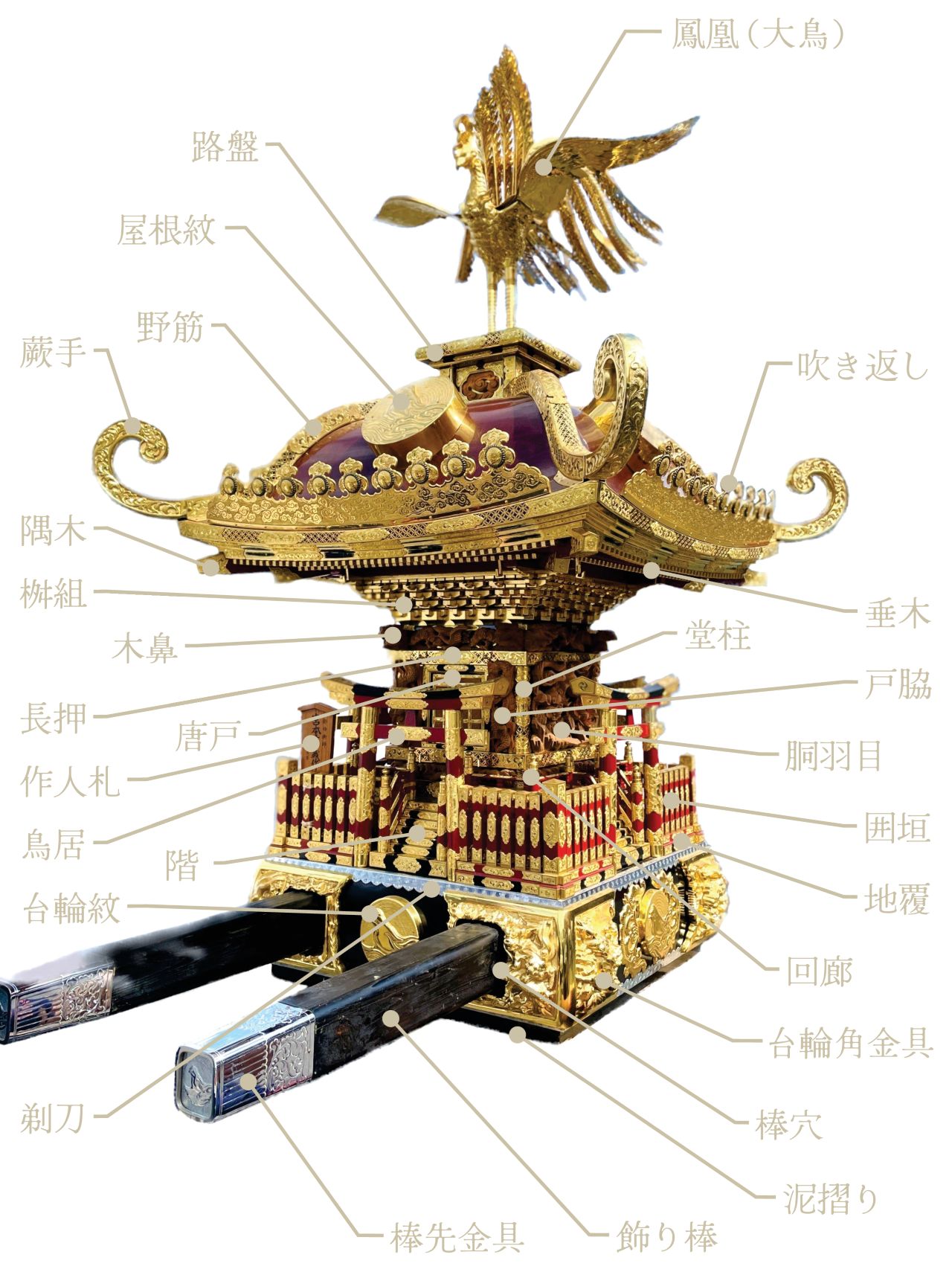 神輿各部の名称